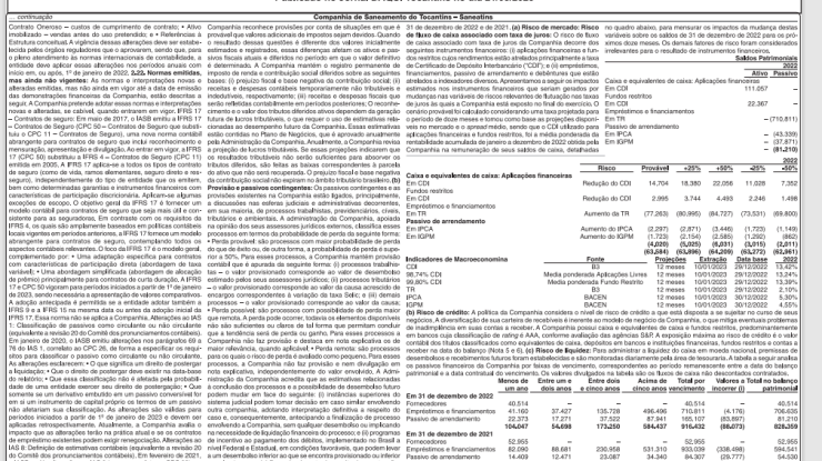 RELATÓRIO DA ADMINISTRAÇÃO SANEATINS 2022 - 4