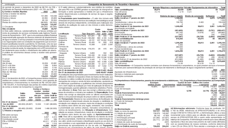 RELATÓRIO DA ADMINISTRAÇÃO SANEATINS 2022 - 5