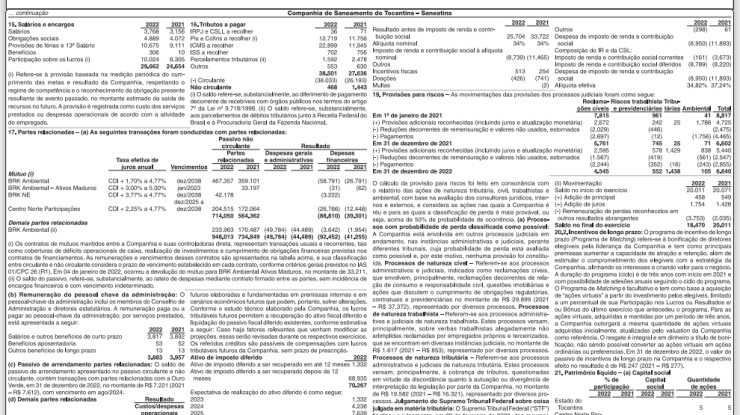 RELATÓRIO DA ADMINISTRAÇÃO SANEATINS 2022 - 6