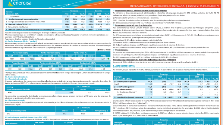 DEMONSTRAÇÕES FINANCEIRAS 2022 - 2