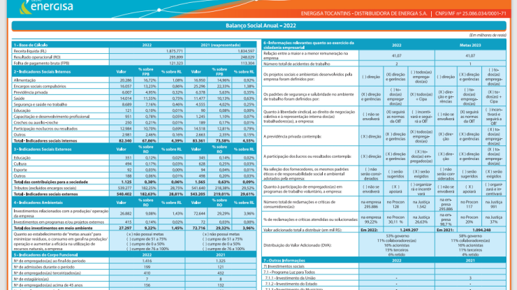 DEMONSTRAÇÕES FINANCEIRAS 2022 - 4