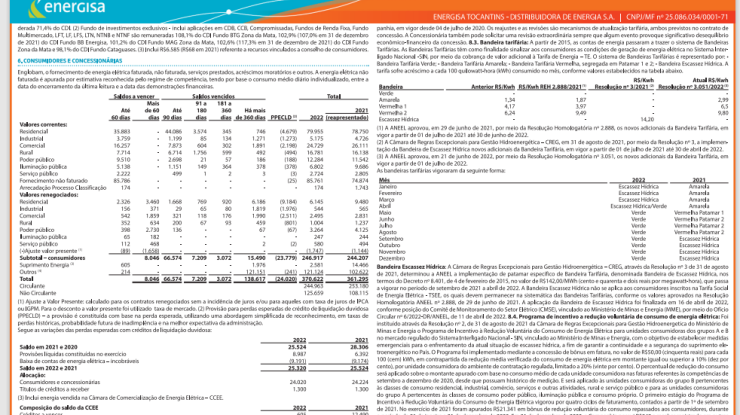 DEMONSTRAÇÕES FINANCEIRAS 2022 - 8