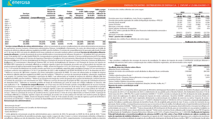 DEMONSTRAÇÕES FINANCEIRAS 2022 - 10