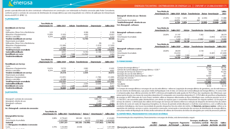 DEMONSTRAÇÕES FINANCEIRAS 2022 - 11