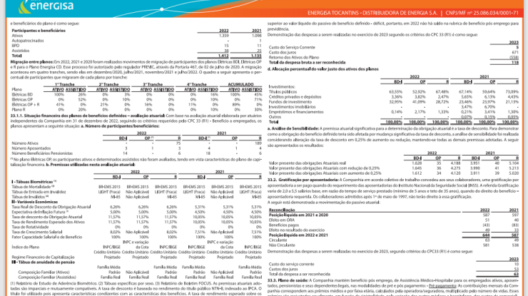 DEMONSTRAÇÕES FINANCEIRAS 2022 - 16