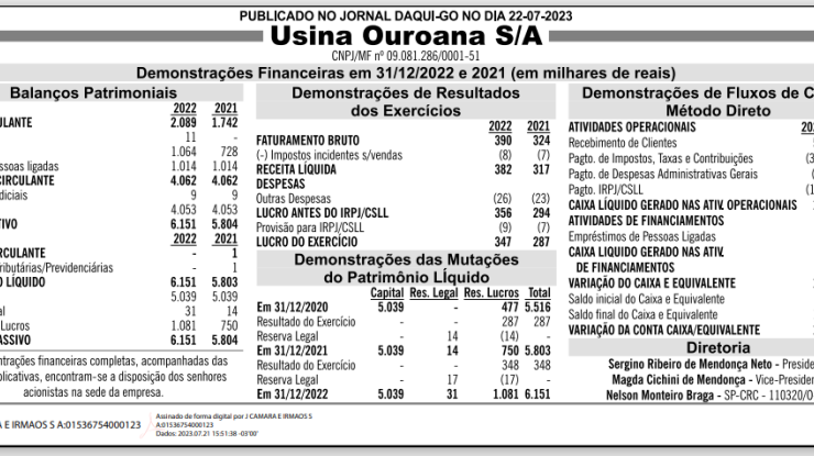 DEMONSTRAÇÕES FINANCEIRAS EM 31/12/2022 E 2021