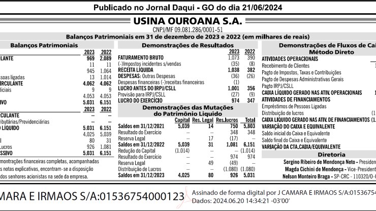 BALANÇO PATRIMONIAL